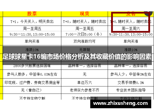 足球球星卡16编市场价格分析及其收藏价值的影响因素