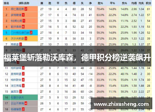 福莱堡斩落勒沃库森，德甲积分榜逆袭飙升